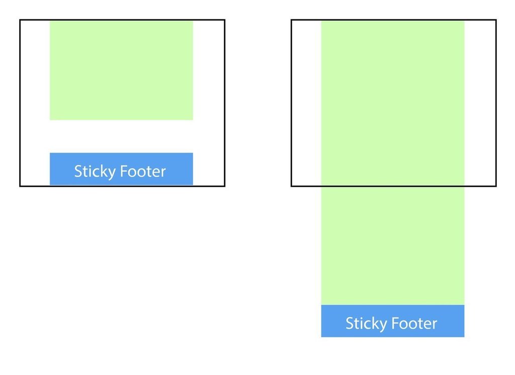 html_css_atoz's tweet image. Sticky Footer, Five Ways :: css-tricks.com/couple-takes-s…

(Plus a few more in the comments)  ift.tt/2ESu3Um