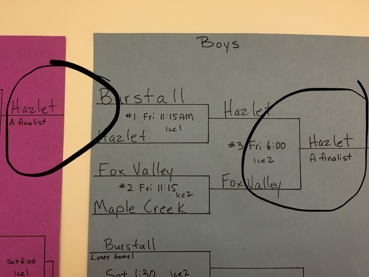 Well look at that a Hazlet sweep in boys and girls categories!!  Great work Chargers!!