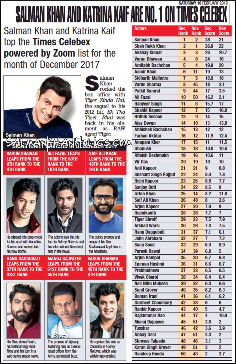 Salman khan film list hit deals