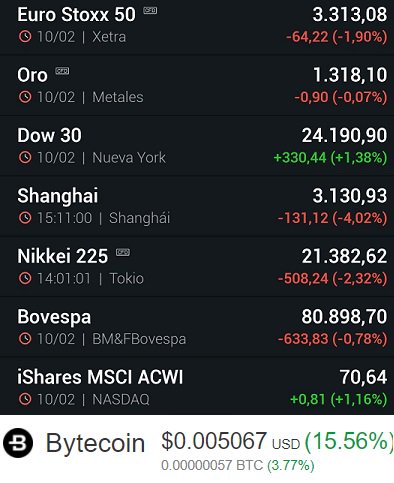 InostrozaDavid's tweet photo. Market vs #Bytecoin +15.56%+ 🚀 📈🇯🇵🇺🇸🇰🇷🇮🇳🇷🇺 🇪🇺
@Bytecoin_es @Bytecoin_BCN @BytecoinBCN @bytecoin_dev @bytecoin_en  @BytecoinPeru @Bytecoin_Co @bytecoin_pro @BYTECOINLANDIA #BytecoinNoTax #OpeningCeremony #PutSomeRandomGuyInAFilm #闘会議 
기업인들 #Padman Олимпиады 🐶 https://t.co/QNcBqOqQDt