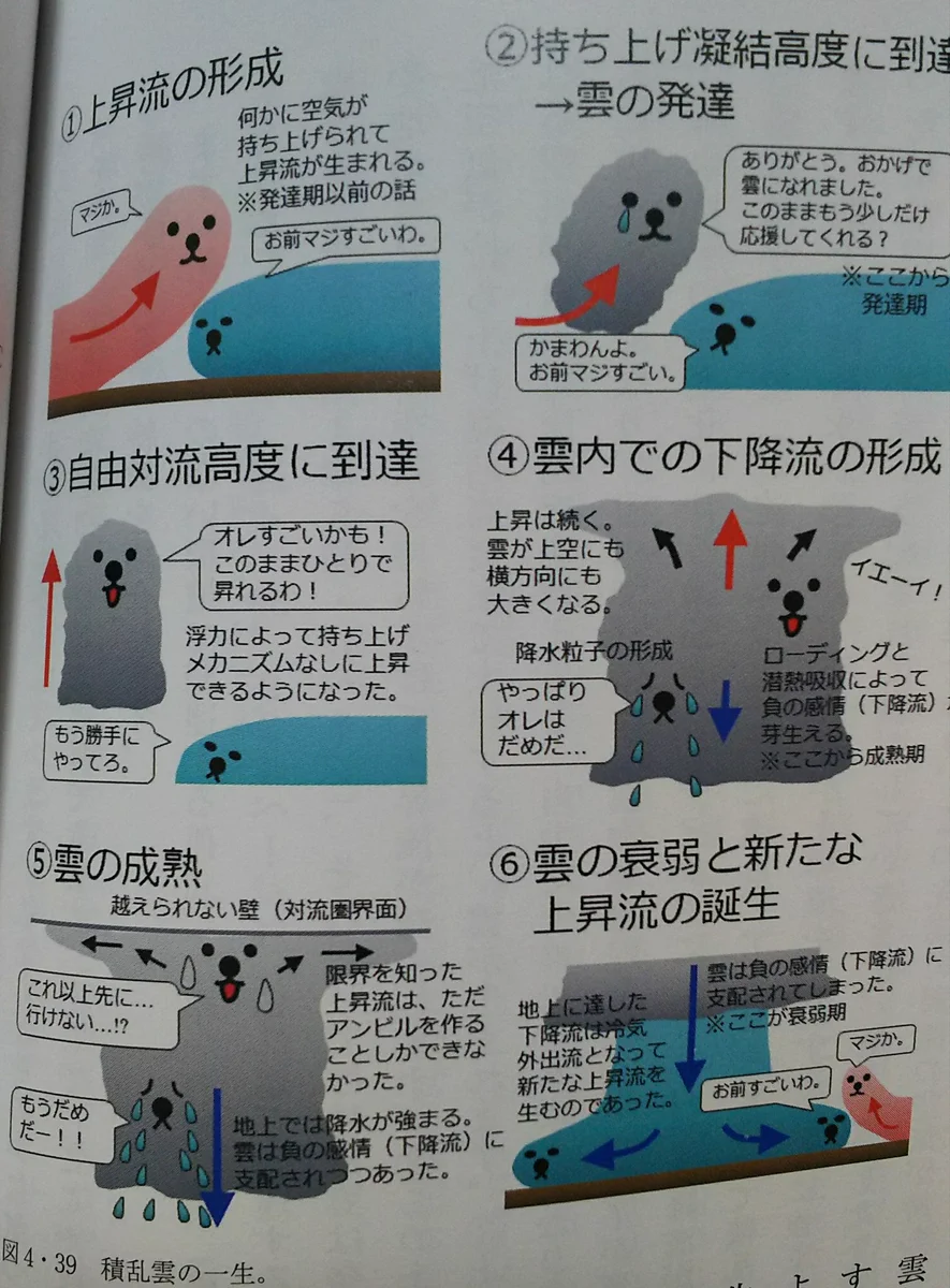 エンドレスな積乱雲の一生ｗ「お前凄いわ」「マジか」の繰り返しな件ｗｗｗ