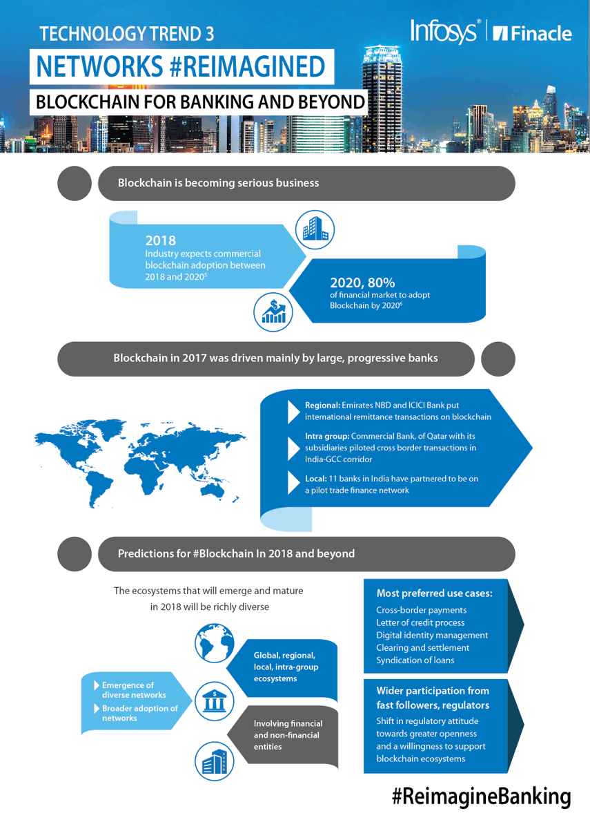atulajith's tweet photo. Shift in regulatory attitude towards greater openness and a willingness to support #blockchain ecosystems. Read about #blockchainIn2018: https://t.co/USZcFmo55v 

#Trends2018 #ReimagineBanking #ArtificialIntelligence #IoT #FinTech #Cryptocurrency #Block… https://t.co/ZzxNGBfBcm