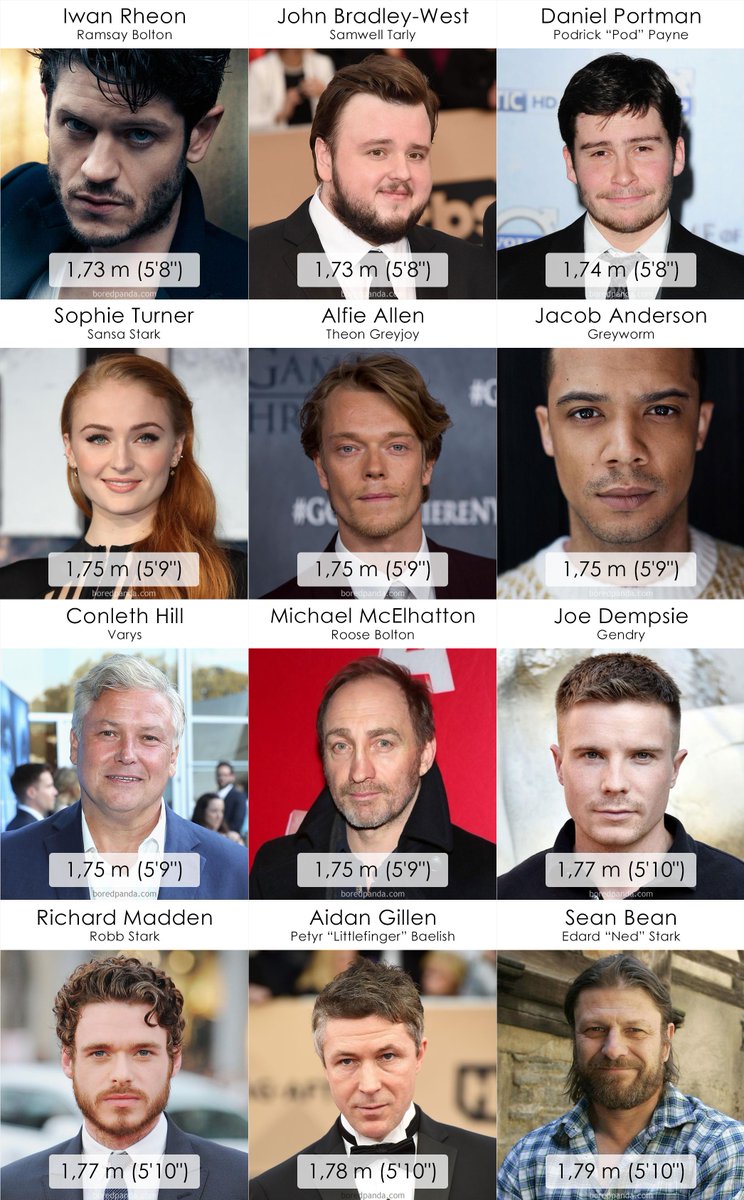 Gameofthronesjp ゲームオブスローンズ 主要キャストの身長データ 低い順 数値のソースが不明なのでどこまで信用していいか分かりませんがキットの173cmはサバを読みすぎでしょうｗ Gameofthrones T Co Nkqv09snxx T Co Coiapblalf