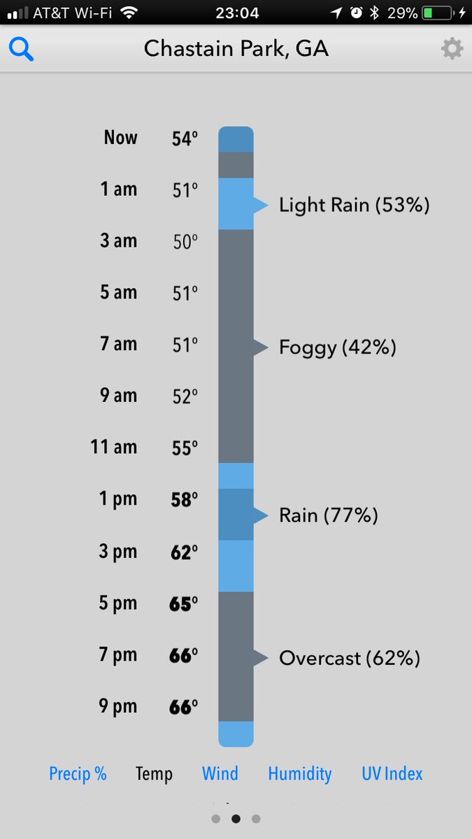F3Atlanta's tweet photo. Just because it’s raining when you go to sleep doesn’t mean it’s going to be raining when you wake up 👌🏼#NoFartsacking #NoExcuses @F3Alpha https://t.co/7iX784zys6