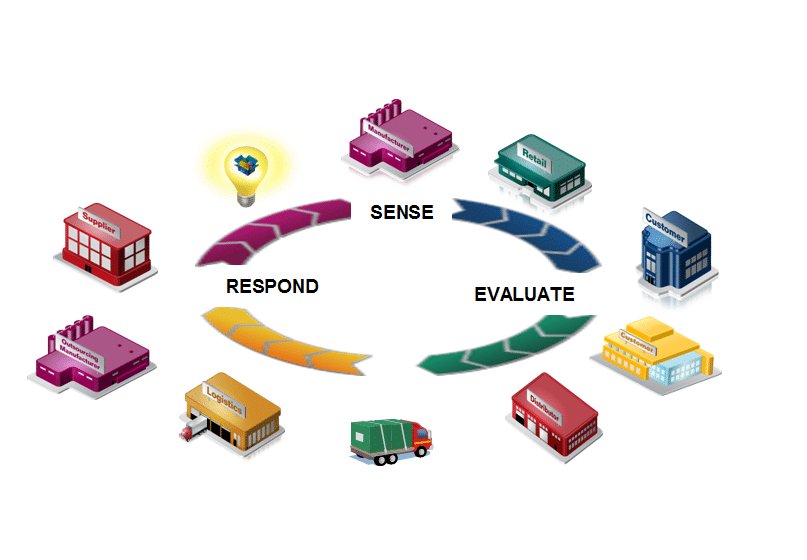 PredAnalytics's tweet image. #PredictiveAnalytics Tools bit.ly/268K7Ze #PredictiveAnalytics #PredictiveAnalyticsApi #PredictiveAnalyticsSoftware