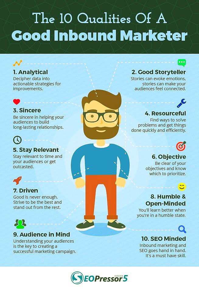 seocomexpert's tweet photo. [Infographic] Top 10 qualities of Inbound Marketers - @seocomexpert 
#inbound #inboundmarketing #inboundmarketers https://t.co/3D0bexdQvI