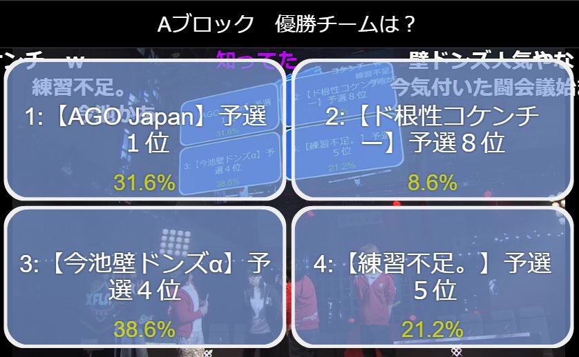 ট ইট র 闘会議 Xflag Battle Stadium トーナメント組み合わせが出たよ あなたの予想は T Co Lwruh4wdoz T Co Yhvipwqtqy モンスト モンストgp 闘会議 Tokaigi 闘会議18 T Co 2pntq6msuj ট ইট র 闘会議 Xflag Battle Stadium トーナメント組み合わせが出たよ あなたの予想は T Co Lwruh4wdoz T Co Yhvipwqtqy モンスト モンストgp 闘会議 Tokaigi 闘会議18 T Co 2pntq6msuj