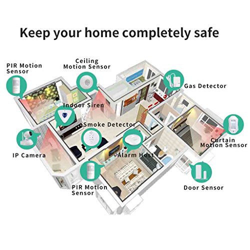 cctvstudyblog's tweet photo. #HomeSecuritySystem,Golden Security GSM(2G) with Auto Dial,Motion Detectors and more #DIY Home Alarm System 🧤 https://t.co/gyX4O98QE2 https://t.co/6HVbYrz0uu