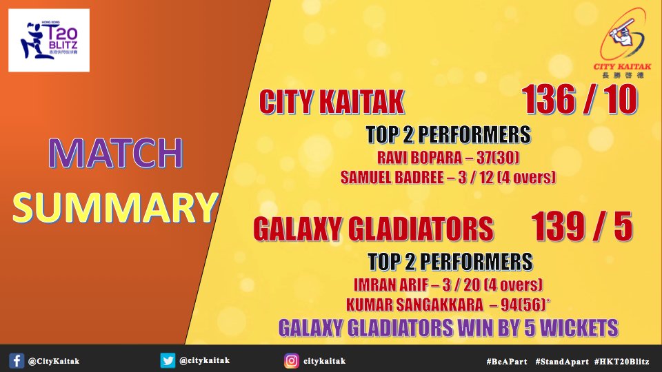 citykaitak's tweet photo. Our boys tried their best, but a half-century from @KumarSanga2 helps @GGLantau to a victory! #HKT20Blitz #BeAPart #StandApart https://t.co/Pux8vt9Axr