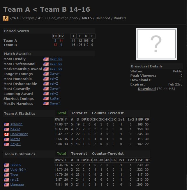 syanide_tv's tweet photo. Regular pug i played today when most of rounds were 4-5 towards end someone left... https://t.co/OIShjx1FHW