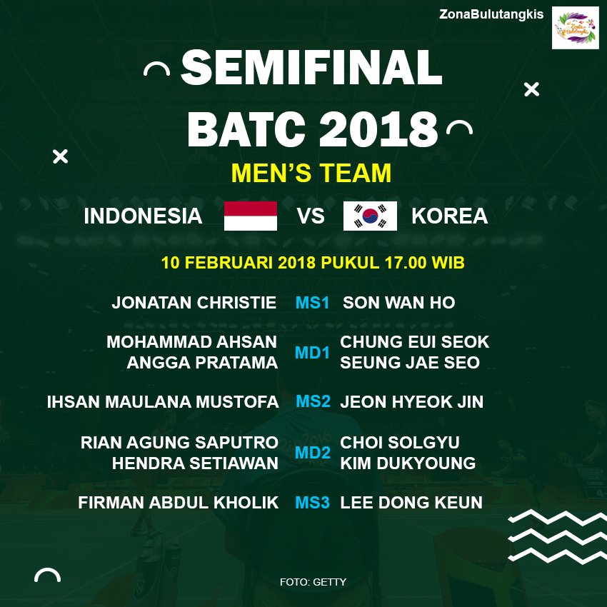 ZonaBulutangkis's tweet photo. Line Up INA VS KOR sore nanti. Gimana prediksinya tweeps? https://t.co/VdyGS3yNzq