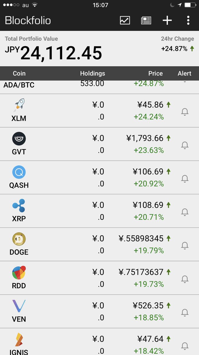 spectroab's tweet photo. 今日の相場展望
#xp #TRX #TRLG #LISK #XRP #VOlSE https://t.co/lL7PLjp82A