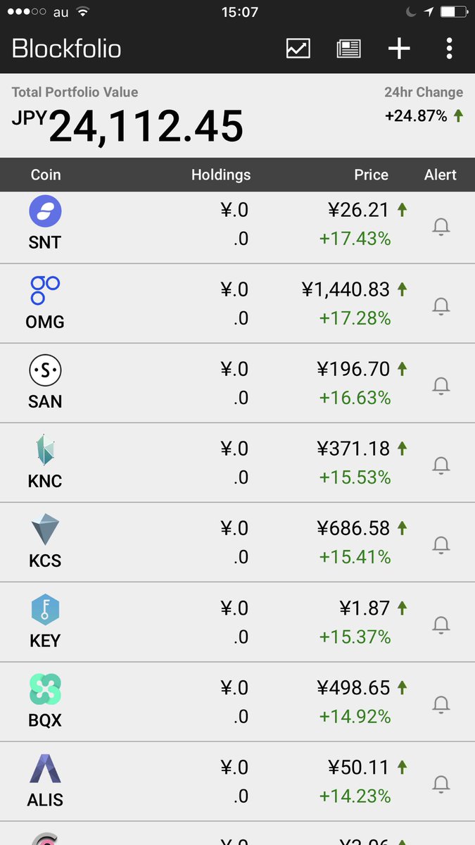 spectroab's tweet photo. 今日の相場展望
#xp #TRX #TRLG #LISK #XRP #VOlSE https://t.co/lL7PLjp82A