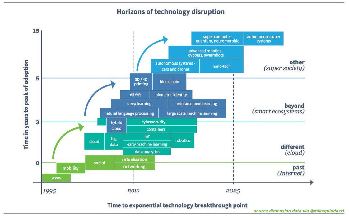 Dimensions Of #Technology Through Years. [#INFOGRAPHICS]

#Innovation #DigitalTransformation #Mobility #CyberSecurity #BigData #IoT #InternetOfThings #AI #ArtificialIntelligence #IIoT #IndustrialIoT #RT  

Cc: @MikeQuindazzi@huguesrey@BourseetTrading