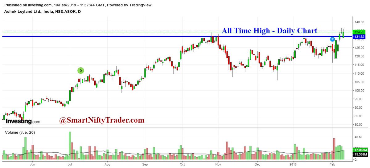 Nifty Candlestick Chart With Volume