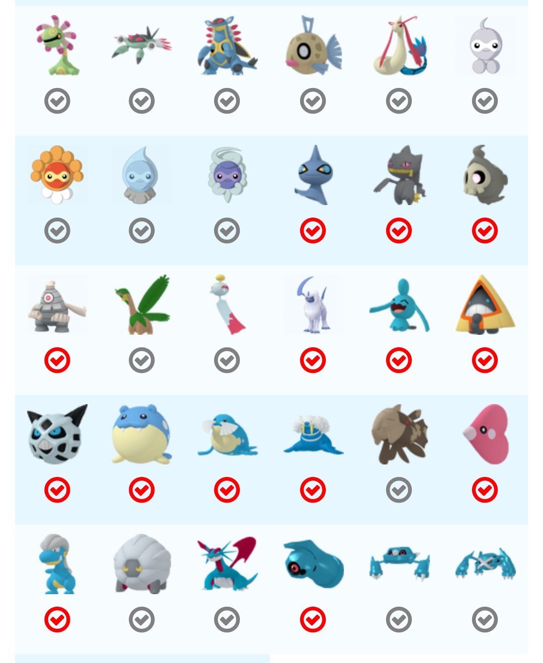 ポケモンgo攻略 みんポケ 第3世代コンプチェッカーに本日登場の匹を追加し ポワルンのフォルムにも対応しました たくさん捕まえた方はぜひチェックしてみてください T Co Nvpt46swxc ポケモンgo T Co Aoc1xsf4a9 Twitter