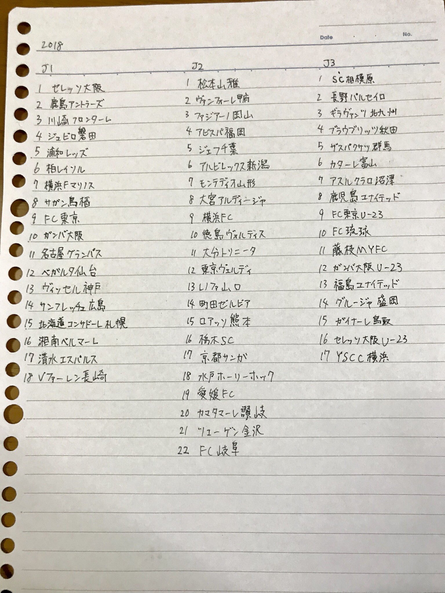 Akihiro あっきー 今シーズン順位予想 当たるかわからないけど 笑 J1順位予想 J2順位予想 J3順位予想