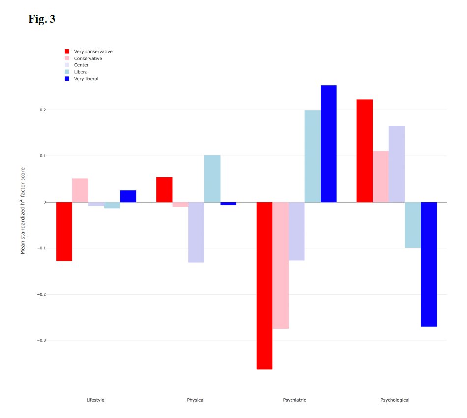 Osf My Chart Disabled