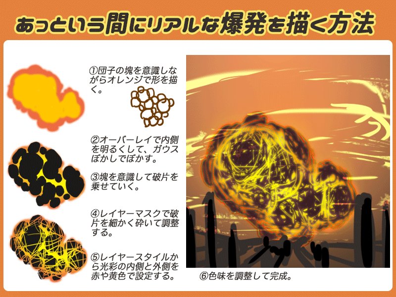 短時間でリアルに描くテクニックまとめ。 