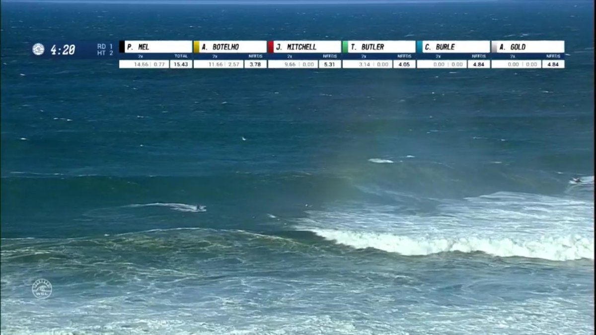 hotsandusa's tweet photo. 02/10 @2deepsports (SANTA CRUZ CA) shout out to @peter_mel RD1 HT2 in 1st place with 4:20 left with a 15.43 #BigWaveTour #NazaréChallenge LIVE! → https://t.co/87IhDlvFCx #2deepsports #surfingsantacruz #surfbychoice #surf #wsl #831Swell https://t.co/HQm2L1mAFC