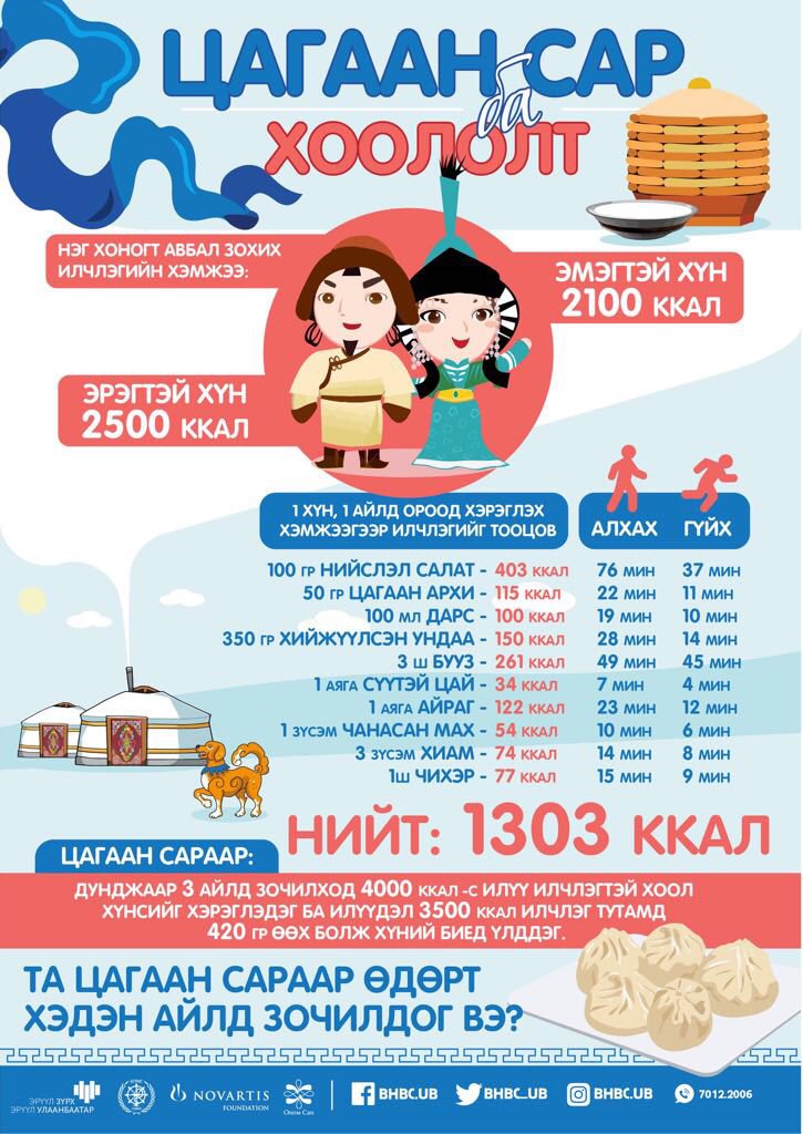 A good reminder as #Mongolian &amp; #LunarNewYear begins Feb16 to watch the calories &amp; stay active while feasting on delicacies like Buug, my fav Mongolian mutton dumplings &amp; maybe over a glass of #aireg aka fermented horse milk!#BetterHeartsBetterCities <a href="/NovartisFDN/">Novartis Foundation</a> @OnomFoundation