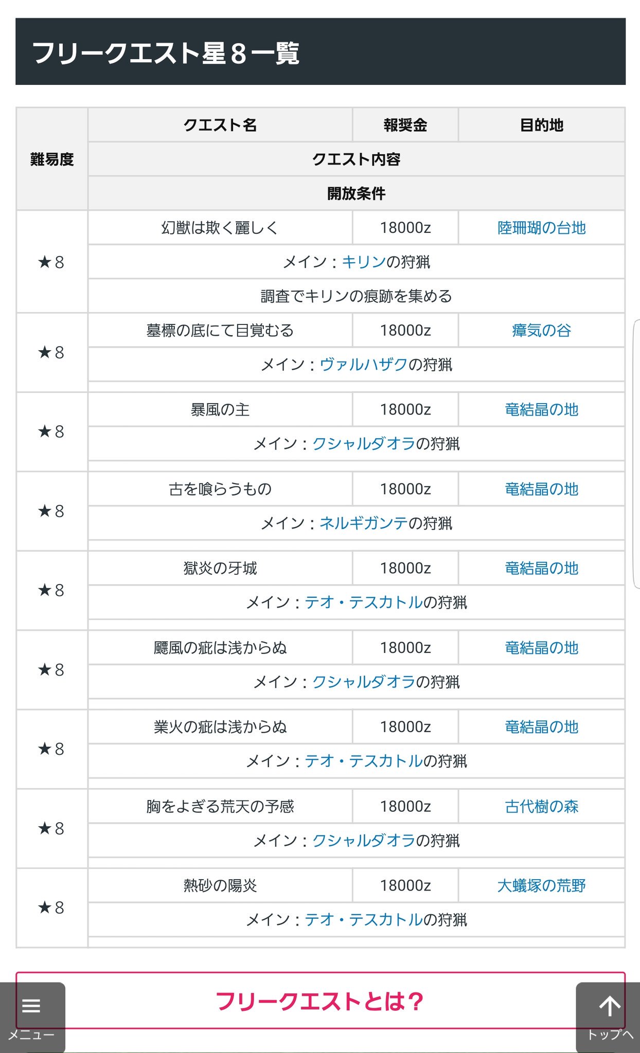 グミンコ 原神 Ar55 誰か分かる方教えてください メインの古龍3体倒したんですが フリー 8の 暴風の主 獄炎の牙城 熱砂の陽火 などが出現しません W Clearタグも青のままです モンハンワールド Mhw Ps4share T Co グミンコ 原神 Ar55 誰か分かる方教えてください メインの古龍3体倒したんですが フリー 8の 暴風の主 獄炎の牙城 熱砂の陽火 などが出現しません W Clearタグも青のままです モンハンワールド Mhw Ps4share T Co