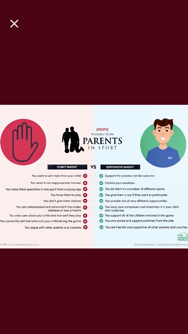 This weekends infographic is one for the parents of all our budding tennis players, ask yourself the question are you a #supportiveparent #championminded @oaks_7 @_WWPIS @AllistairMcCaw @SennockeCentre