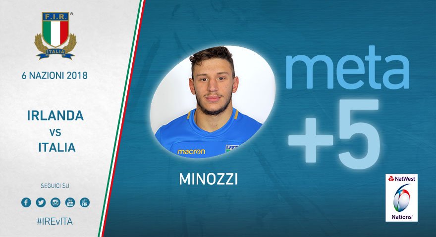 #IREvITA terza meta dell'Italia con Minozzi che trova i primi punti in maglia Azzurra. Al 75' parziale 56-19