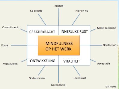 Ondersteuning om kans te maken bij tenders. 10 expertises in <a href="/10Facilities/">10 Facilities</a>