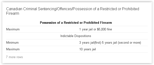 SRAntiFascism's tweet photo. @piya @me_my_and_i @SaySandra When u obtain #GunLicence in #Kanada
U enter into #LegalAgreement
with #RCMP about
storage,transportation&use
#LongGuns aside,#HandGuns r
#ProhibitedFirearms
#RestrictedFireArms& #RestrictedUse
@#GunRanges onlyin #Kanada
Any dev of that is #FireArmsOffence
https://t.co/Gk9V6mDUdZ https://t.co/0rxNloXGNE
