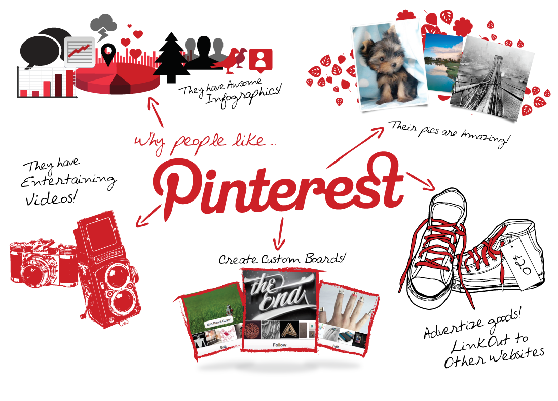 bizcodedigital's tweet photo. """Pinterest Marketing Tips:
1. Pin Consistently atleast 5x per day.
2.Schedule Your Pins
3.Apply for Rich Pins for your website or blog
4.Create PIN it for later links
https://t.co/IybN77tsYd Images at the proper size.
#bizcodedigital #digitalmarketing #pinterestmarketing https://t.co/zXXAYVITqf