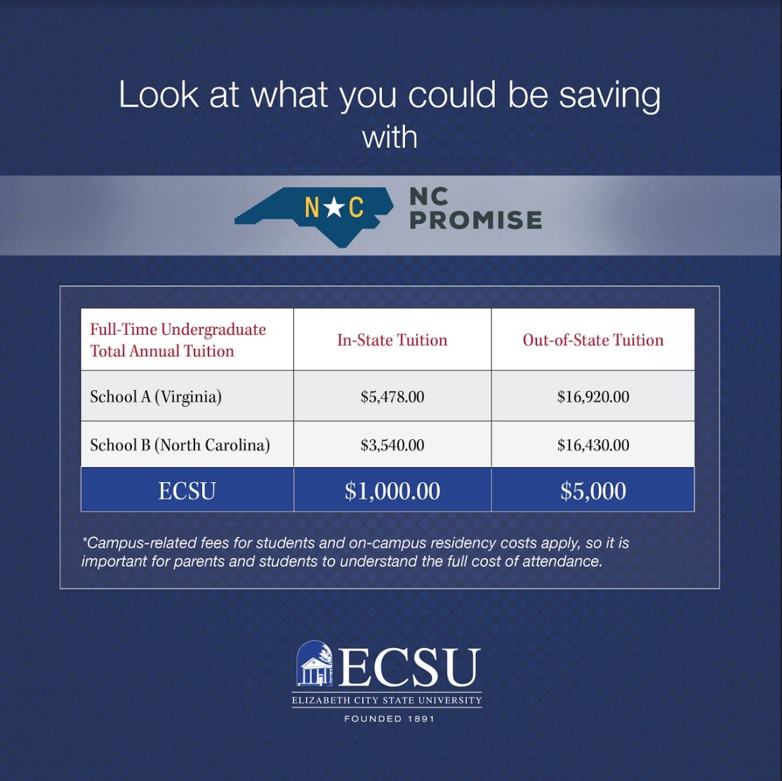 Have you applied to #ECSU yet? Look at what you could be saving with #NCPromise! Learn more at - ecsu.edu/ncpromise

#AffordableEducation #AccessibleEducation #ChooseECSU