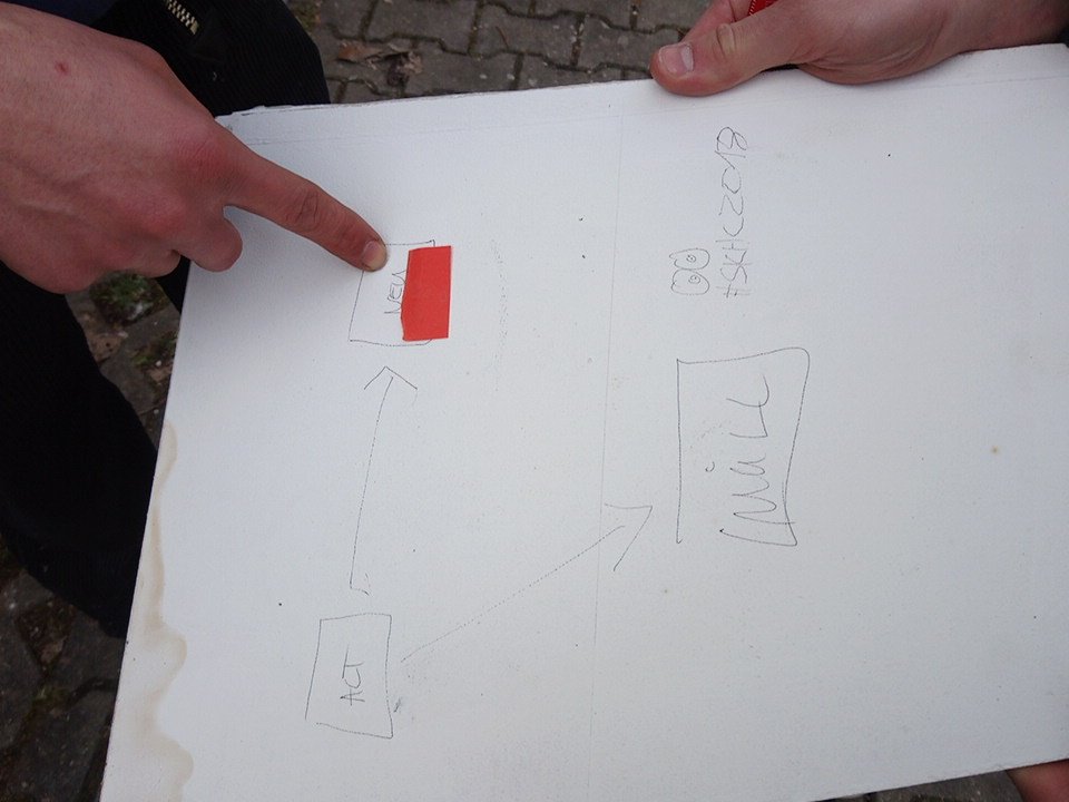 SpaceKidHeadCup's tweet photo. Planung ist produktiv. Fahrplan steht. #skhc2018 #spacekidheadcup #wyr https://t.co/3FgAMh3DjE