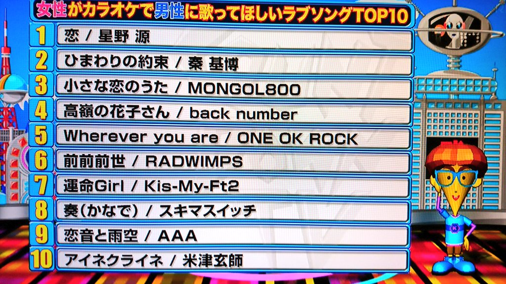 ぴよよ Cdtv 女性がカラオケで男性に歌って欲しいラブソングtop10 7位 運命girl Kis My Ft2 ジャニ曲でキスマイだけが入ってるって凄くない キスマイ T Co 7cfmfgsr8m Twitter