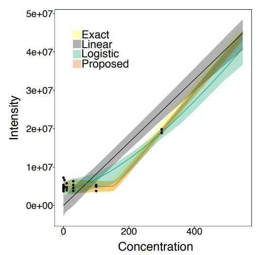 book planning in intelligent systems aspects motivations and methods