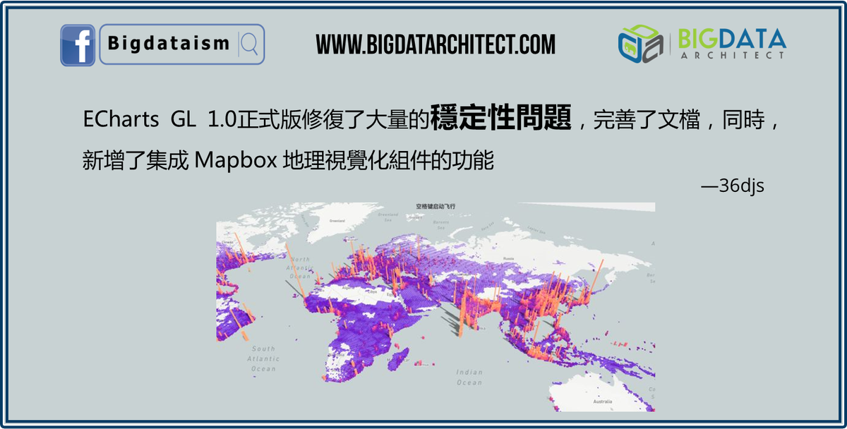 Bigdatarch's tweet photo. #ECharts GL 1.0正式版修復了大量的穩定性問題，完善了文檔，同時，新增了集成  #Mapbox 地理視覺化組件的功能 #BigData | #graph | #Computing | #Tech | #AI | #blockchain | #fintech | #數據 | #人工智能 | #區塊鏈 | #比特幣 | #smart | #baidu | #百度 | #beautiful #nice #pretty #map #layer https://t.co/OrXHqRxjgx
