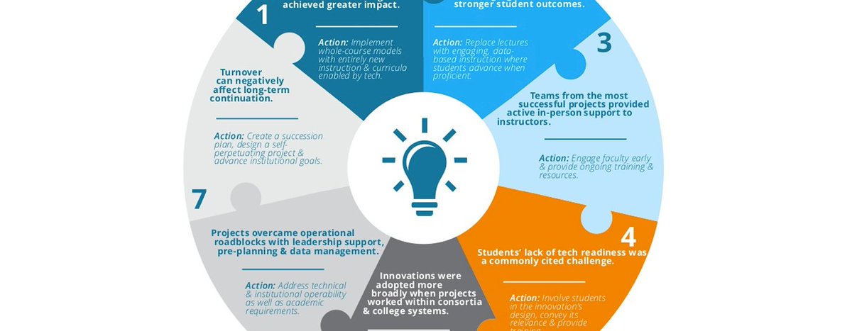 SmartTrackEdu's tweet image. 7 Ways Tech Can Raise Student Success Rates buff.ly/2mpvUqR