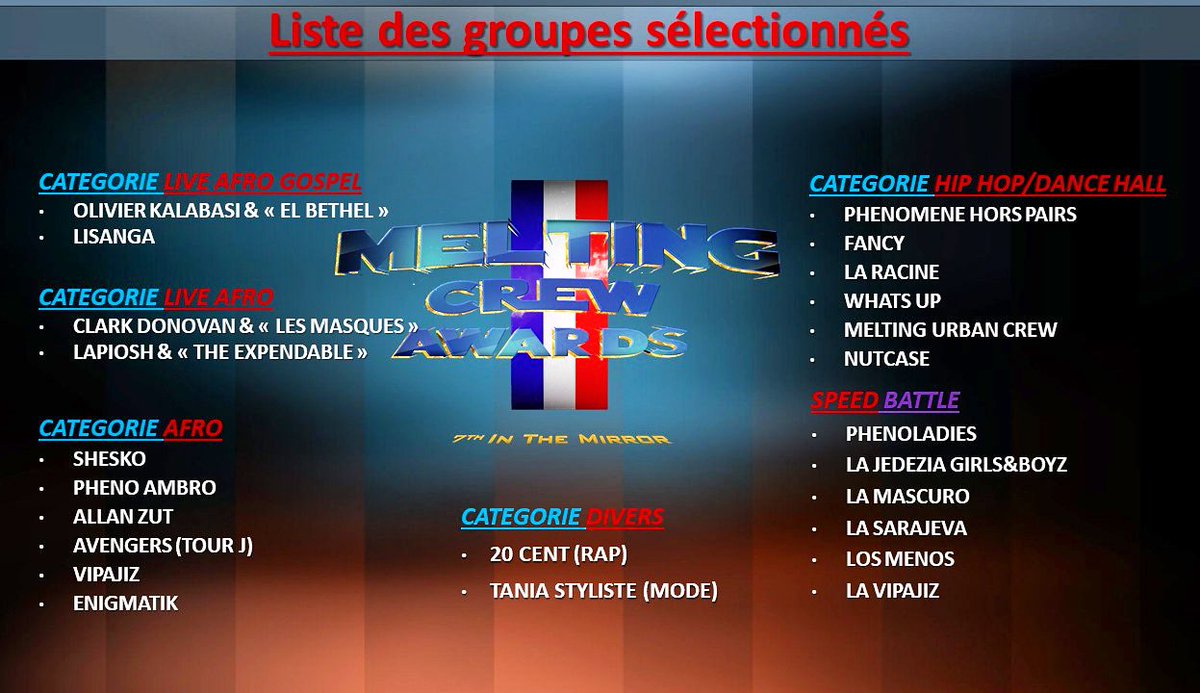 Kimia_AndCo's tweet photo. Voici la liste des participants aux Melting Crew Awards 7eme édition 《In The Mirror》
@clark_dono @phenoambro @sheskoofficiel @VipajizOfficiel @Lapiosh @CycloneHusselo @MLWkuitata @JeffyJey https://t.co/ZyEgzA6hRi