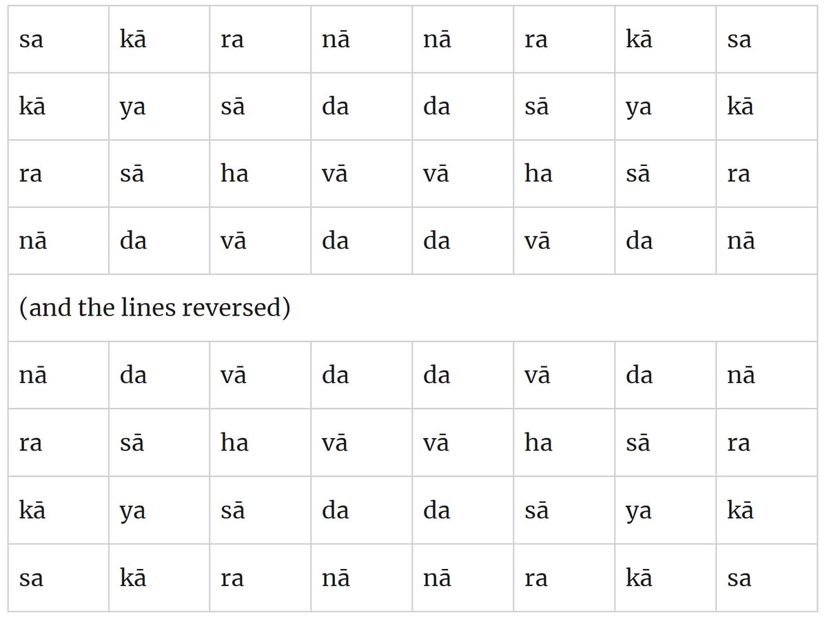The Shishupala Vadha is also one of the most metrically complex poems ever constructed. Take this verse, for example.This is a palindrome that can be read back-to-front, both horizontally and vertically.