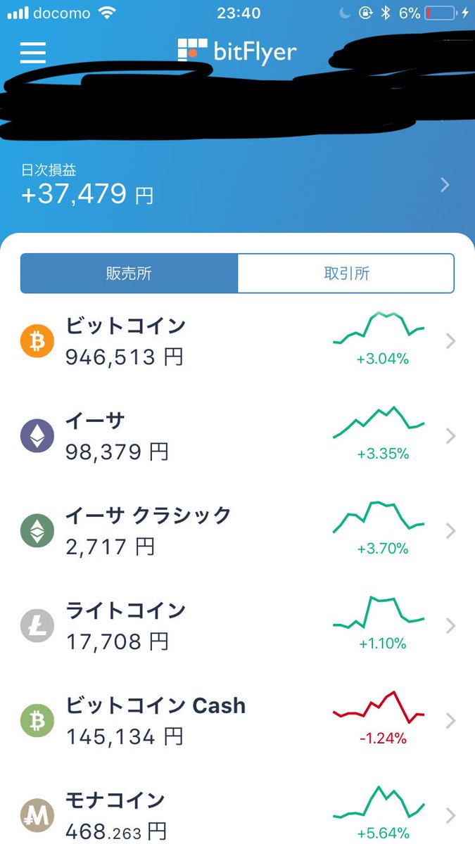 bitFlyer2's tweet photo. 今日はこれにて終了。
いい日でした、ただ画面見すぎて目疲れた(T ^ T) https://t.co/YNuILnXbzm