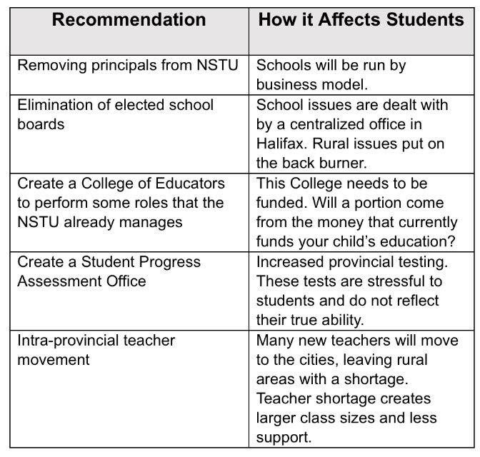 How the Glaze recommendations affect students: #deglaze #EducateYourself #NSTUnited #NSPoli
