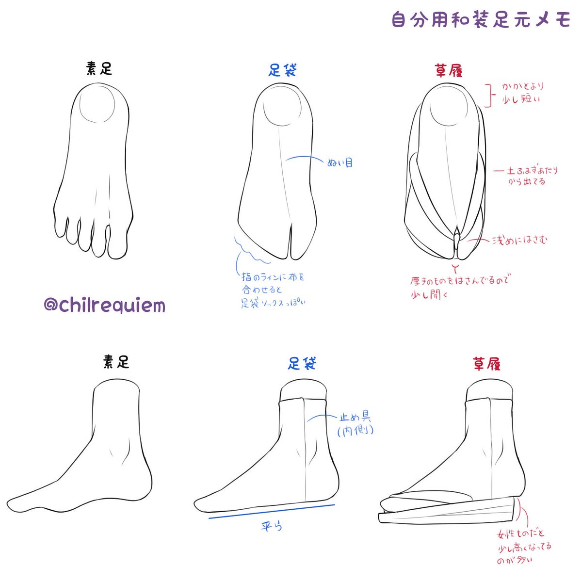 絵柄 画力 靴講座 資料まとめ 随時更新 Togetter 絵柄 画力 靴講座 資料まとめ 随時更新 Togetter