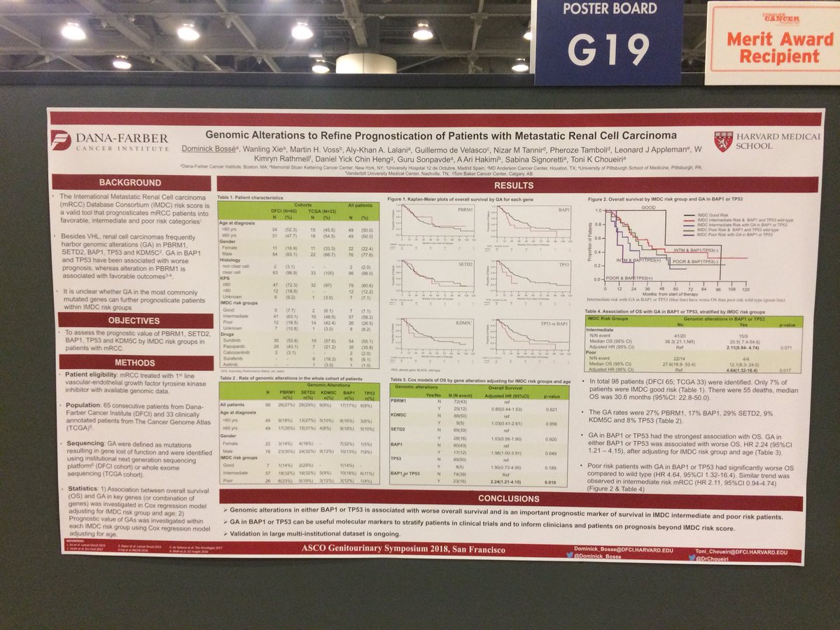 Dominick_Bosse's tweet photo. Genomics split outcome by IMDC subgroup #RCC. IMDC cinical stratification first - then refine prognosis genomic if available. Practical and simple - thoughts? Drop by during poster walk #GU18 G19 @DanaFarber @DrChoueiri @g_develasco https://t.co/PwFJzRkiml