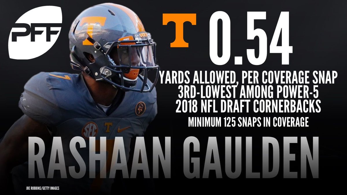 PFF College tweet media