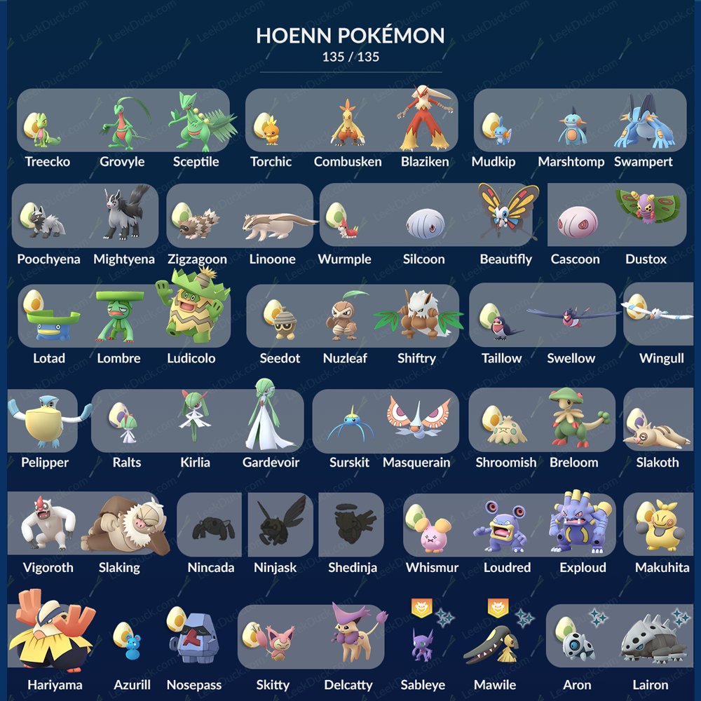 Complete Hoenn Pokédex in Pokémon GO 