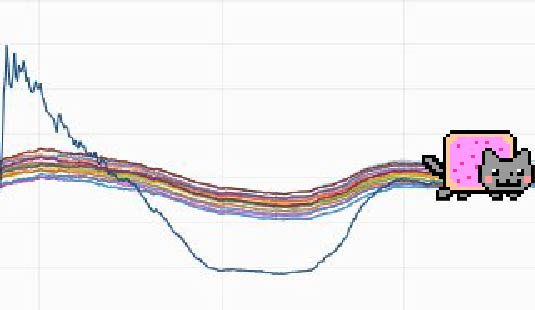 C0RY5M17H's tweet photo. @peterbourgon I call this one, Schrodinger's Nyan Cat https://t.co/t2lIW55AcM