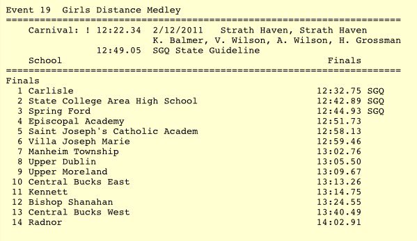 PennTrackXC's tweet photo. The Carlisle girls run a PA#3 time of 12:32.75 for the win! #PTFCACarnival https://t.co/8BjgkX6DxI