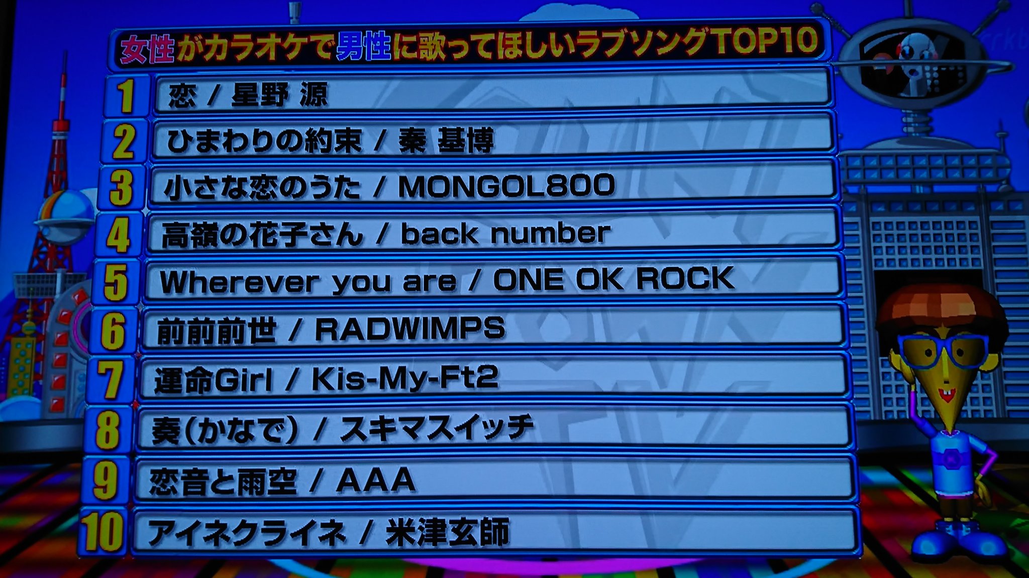 ともこ Cdtv バレンタイン女性がカラオケで男性に歌ってほしいラブソング Kis My Ft2 運命girl ７位ランクイン だったよ Cdtv Kismyft2 運命girl T Co 99r9qebwxk Twitter