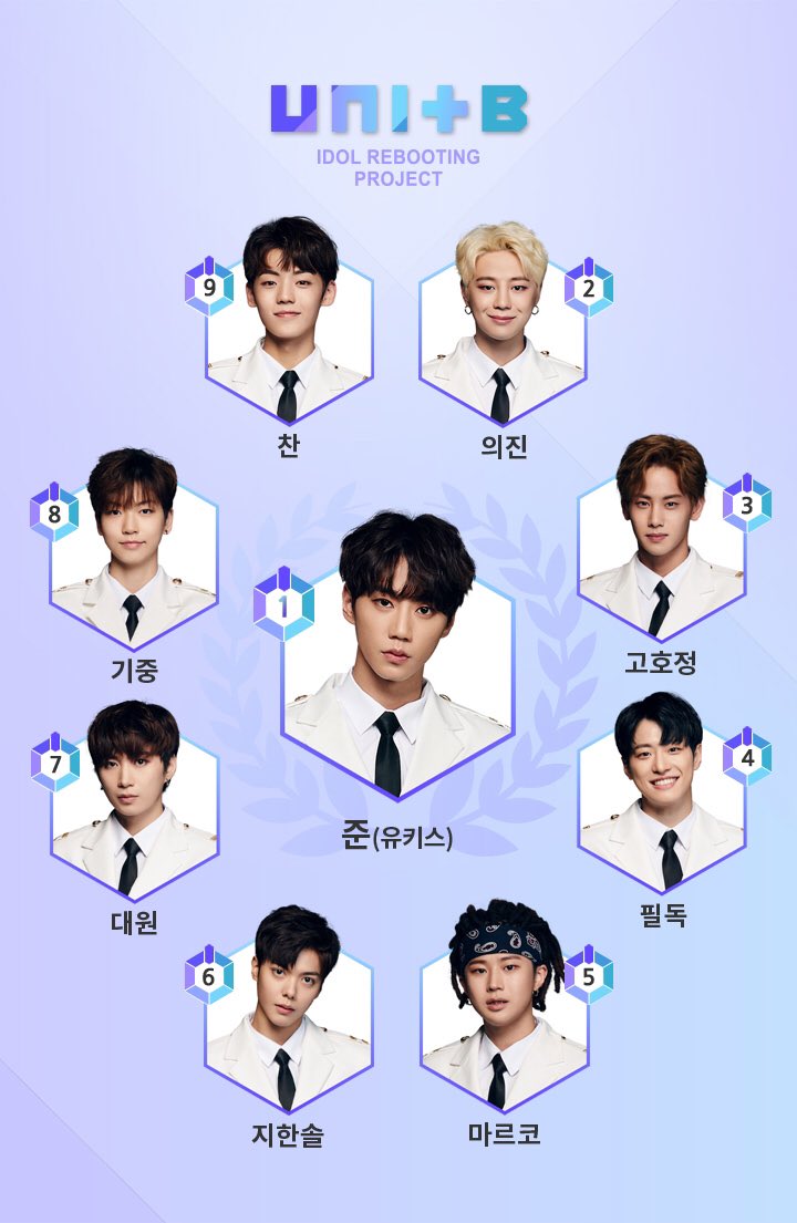 UNB