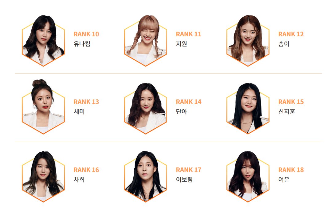 [INFO] Infelizmente a Euna não entrou para o top 9, mas ficou em 10º lugar no ranking feminino do The Unit.